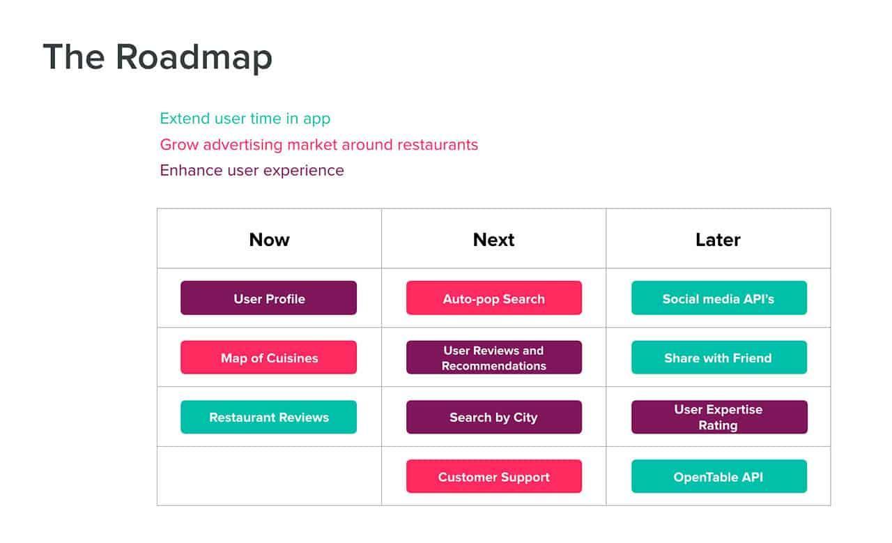 product-roadmap-definition-examples-free-templates